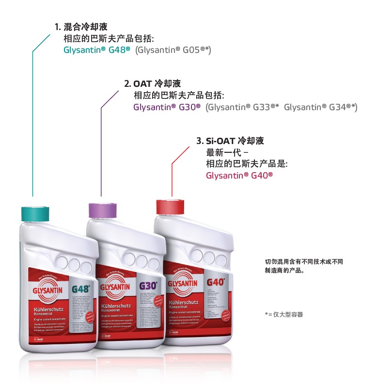 BASF GLYSANTIN COOLANT