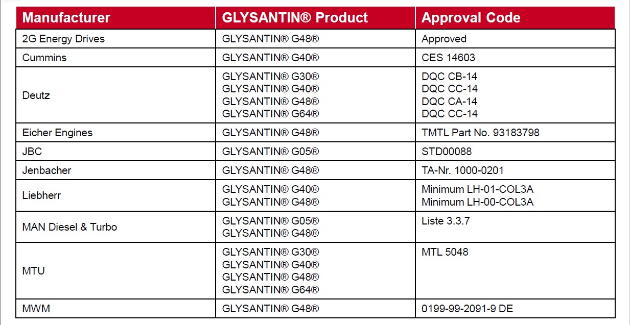 GLYSANTIN®産品已被批準用于多家工(gōng)業原始設備制造商(shāng)